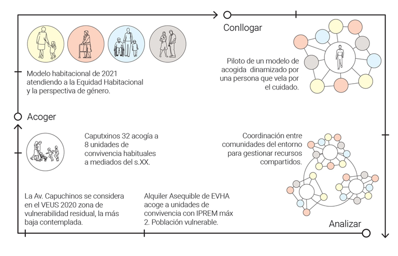 concurso castellon